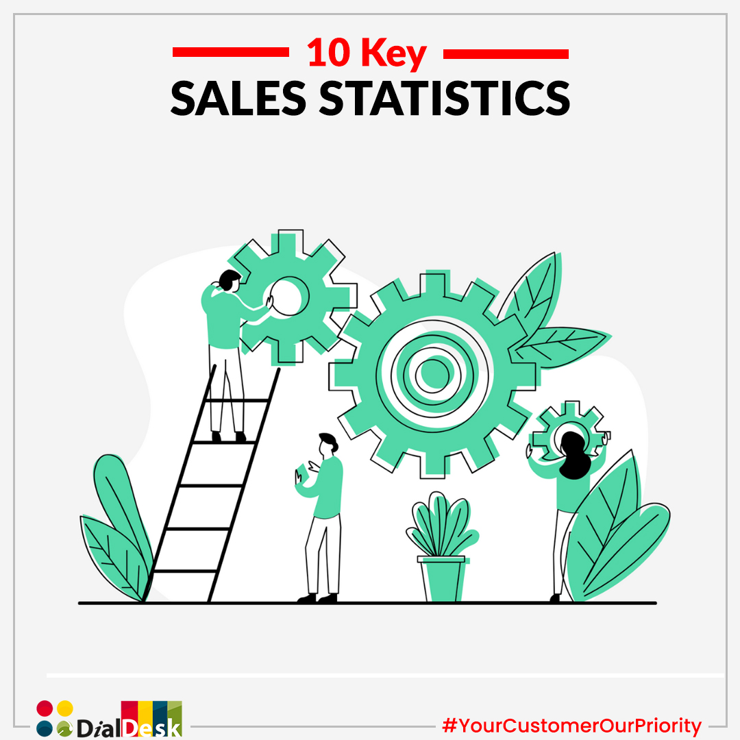 10 Key Sales Statistics that'll Help You to Sell More
