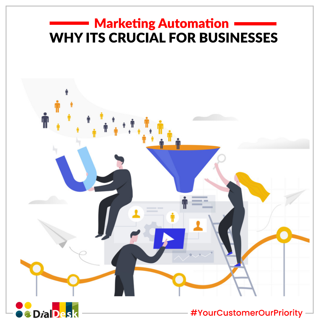 MARKETING AUTOMATION – WHY CRUCIAL FOR YOUR BUSINESS
