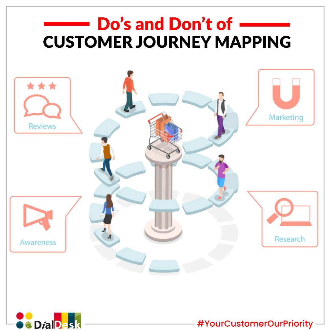 What are the most Critical - Do’s and Don’t of Customer journey mapping