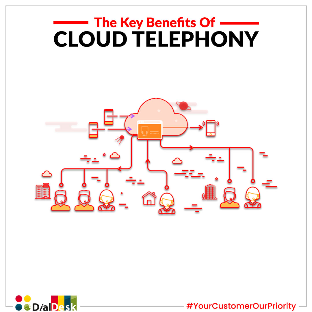 What is Cloud Telephony and Key Benefits of Cloud Telephony