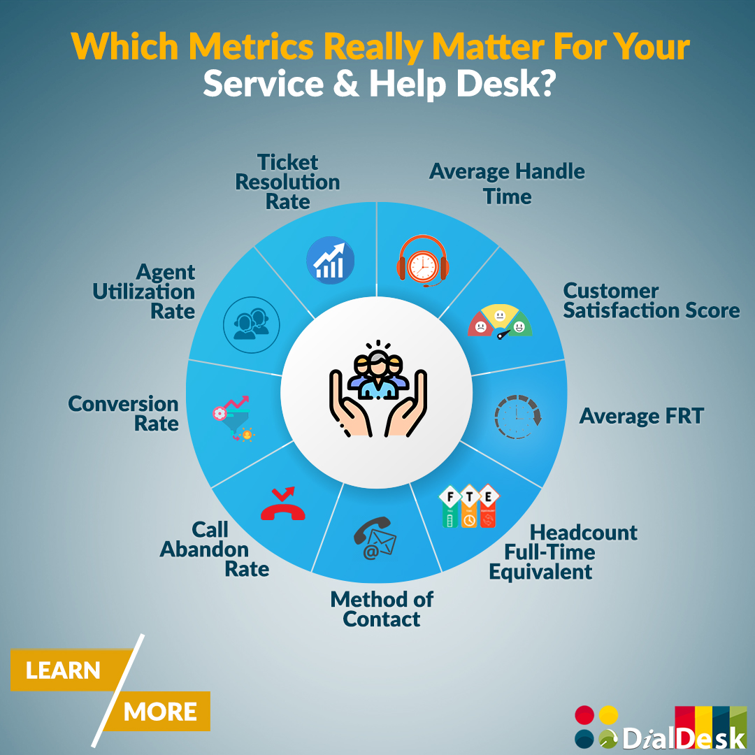 Most Imp Metrics for Service Desks and Internal Help Desks