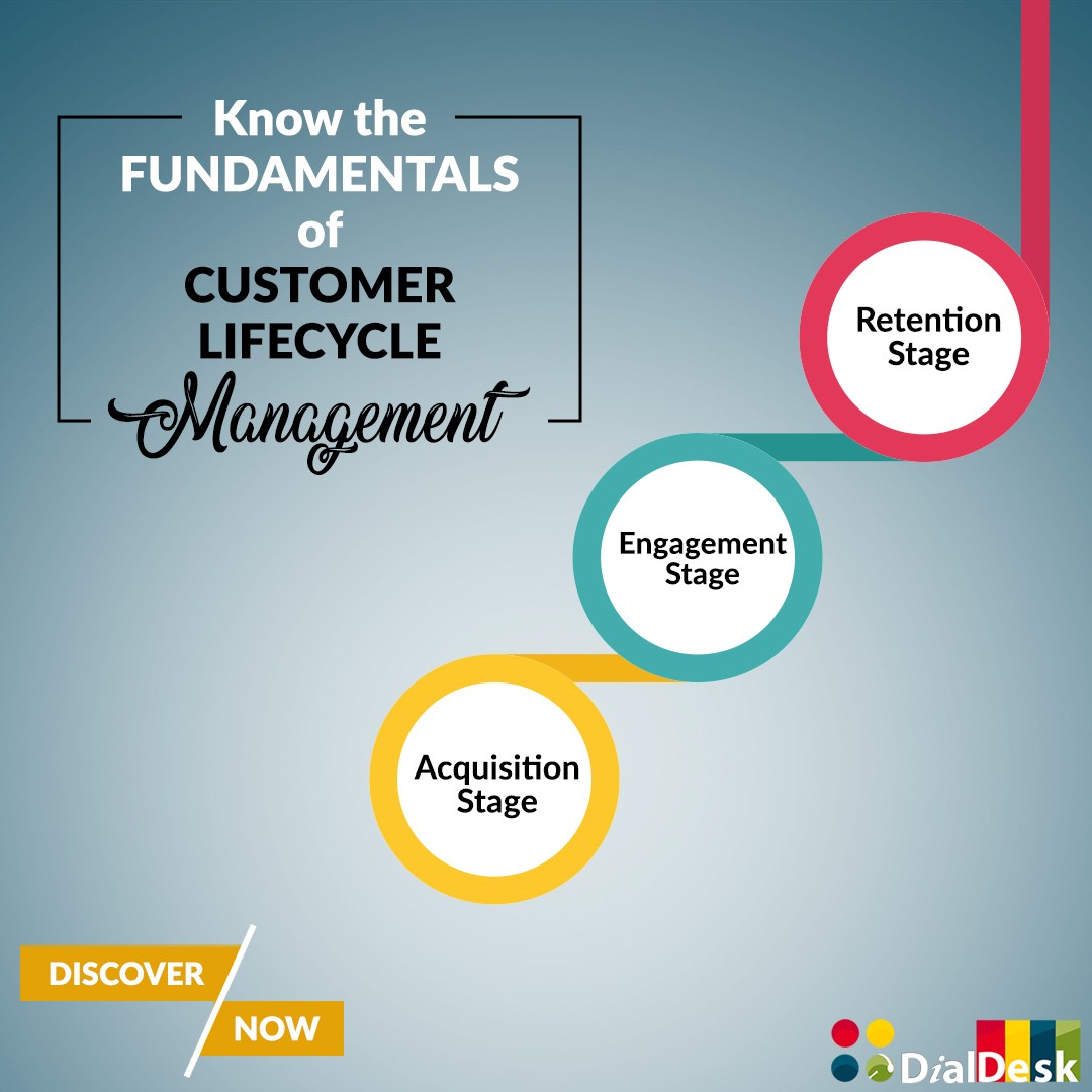 Customer Lifecycle Management Approach – Why is it a game-changer?