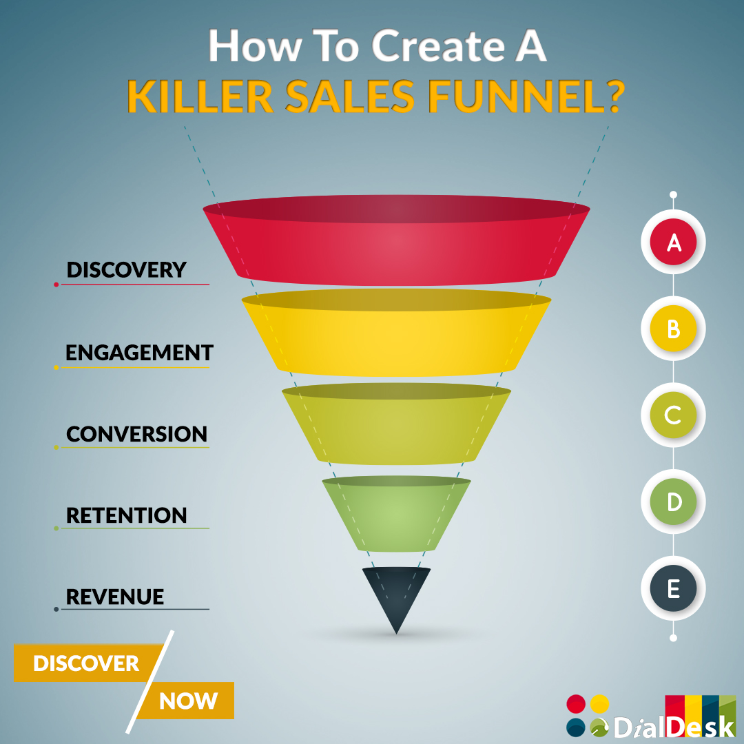 How to Make a Sales Funnel that Works?