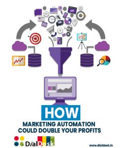 How Marketing Automation Could Double Your Profits