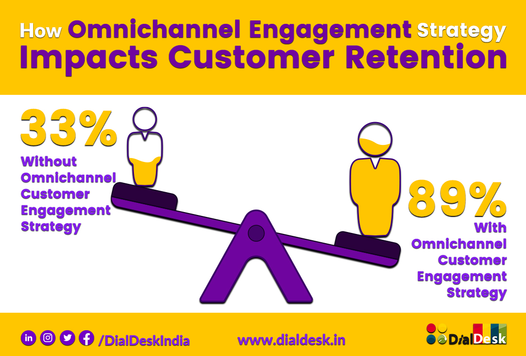 Increase customer satisfaction and loyalty from an effective omnichannel strategy