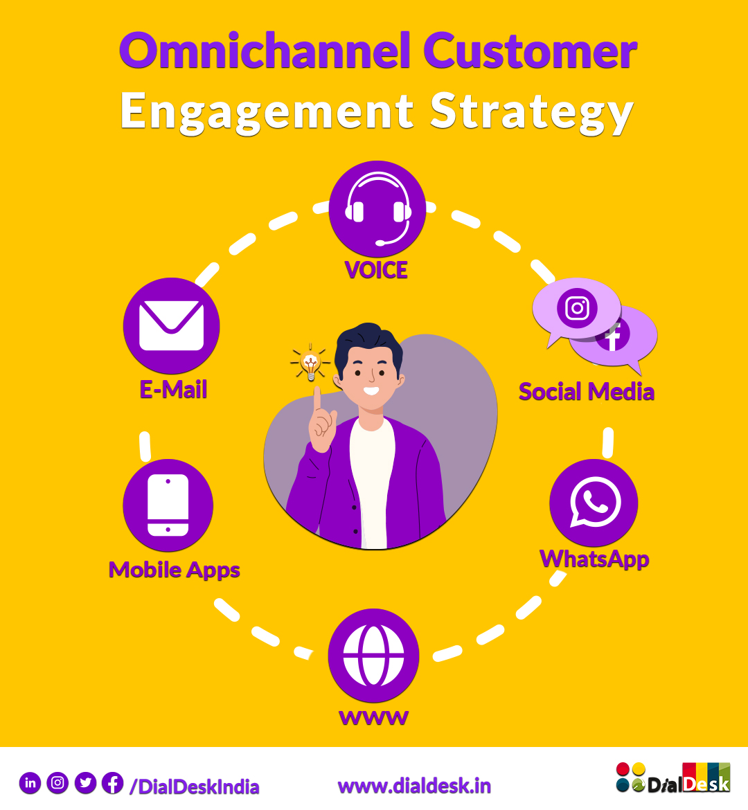 omnichannel customer engagement strategy