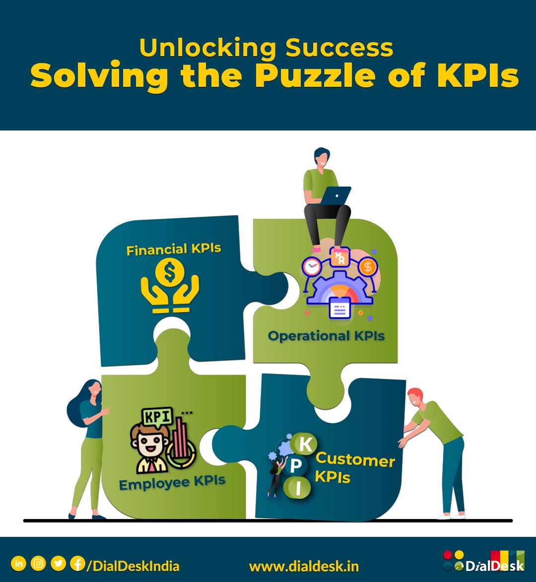 Jigsaw puzzle with several parts signifying various KPIs