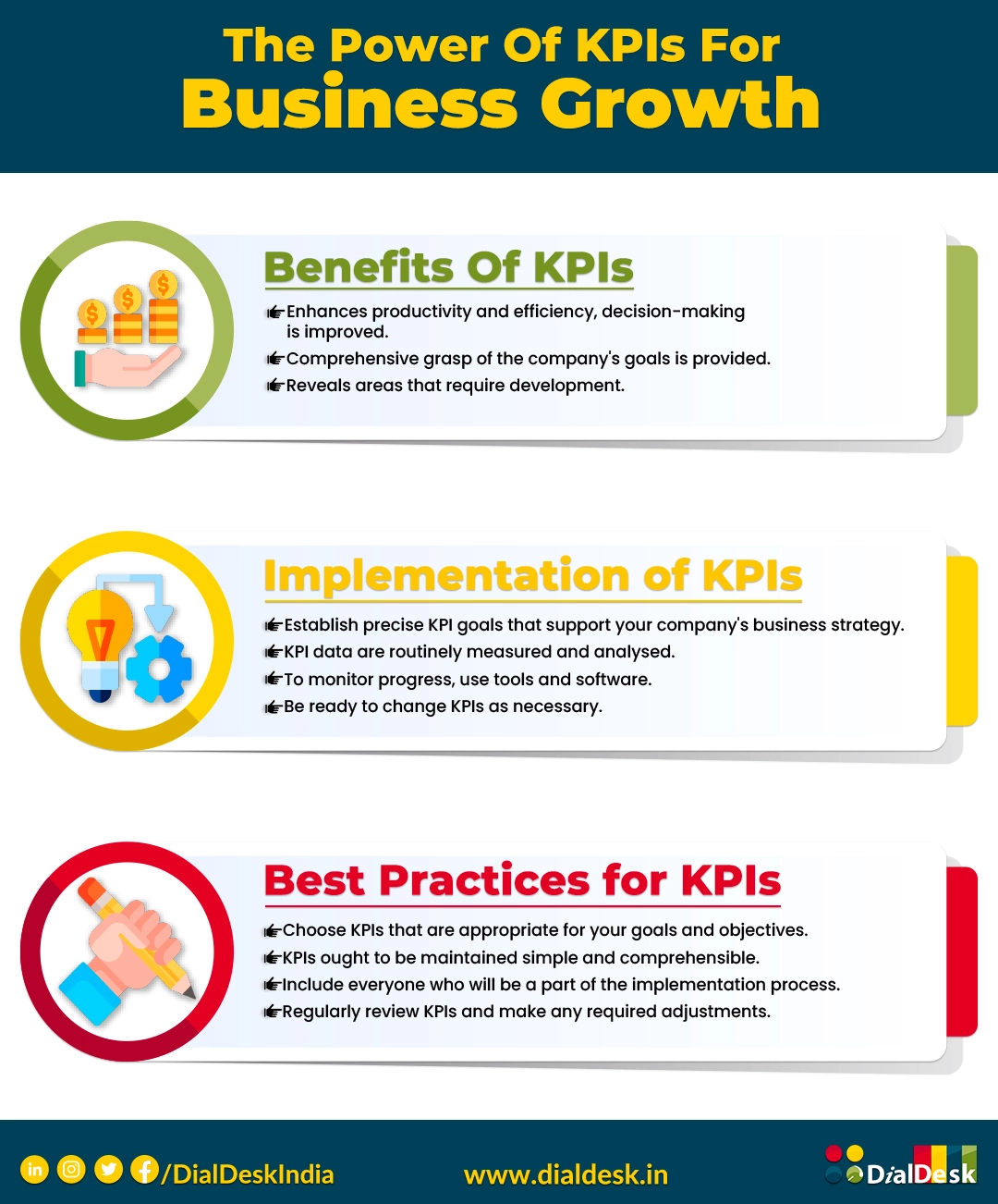 The Power of KPIs for Business Growth