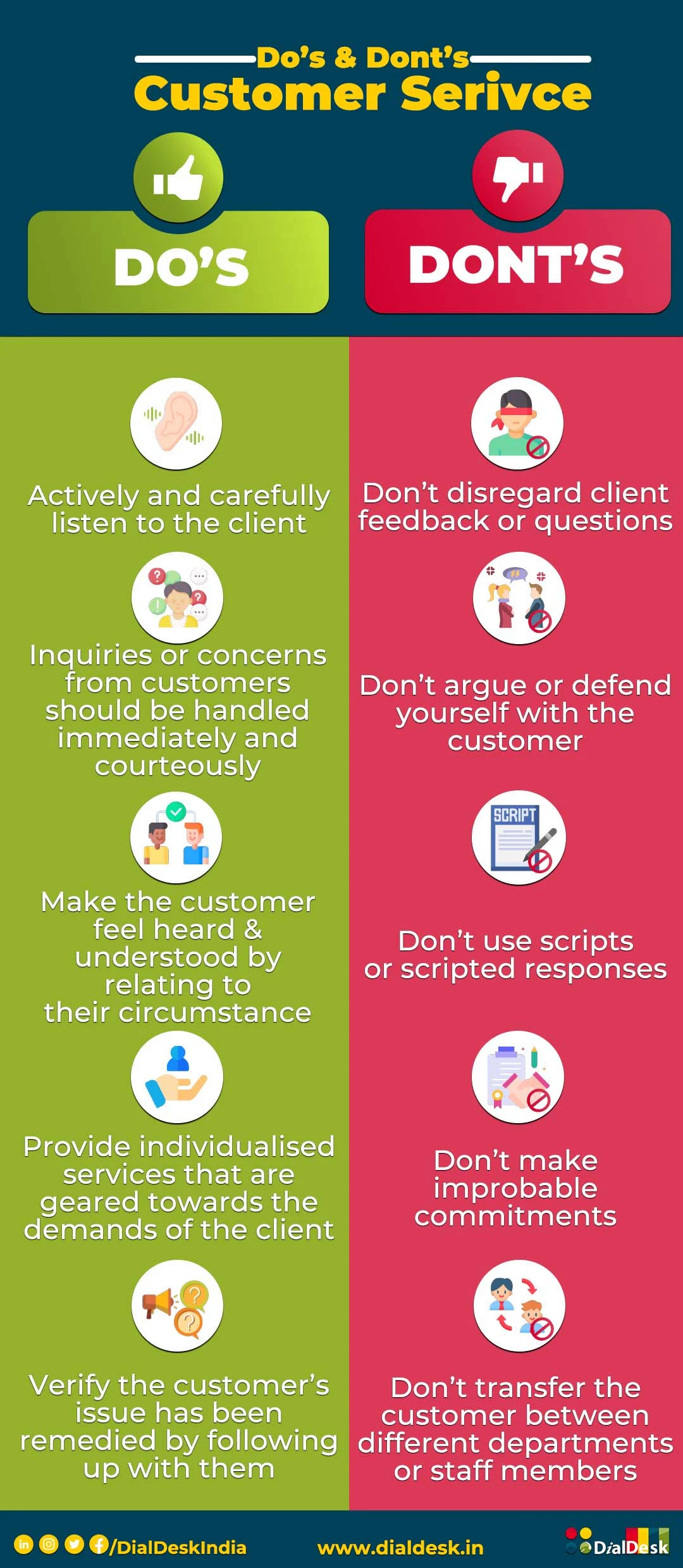 Customer service dos and don’ts listicle