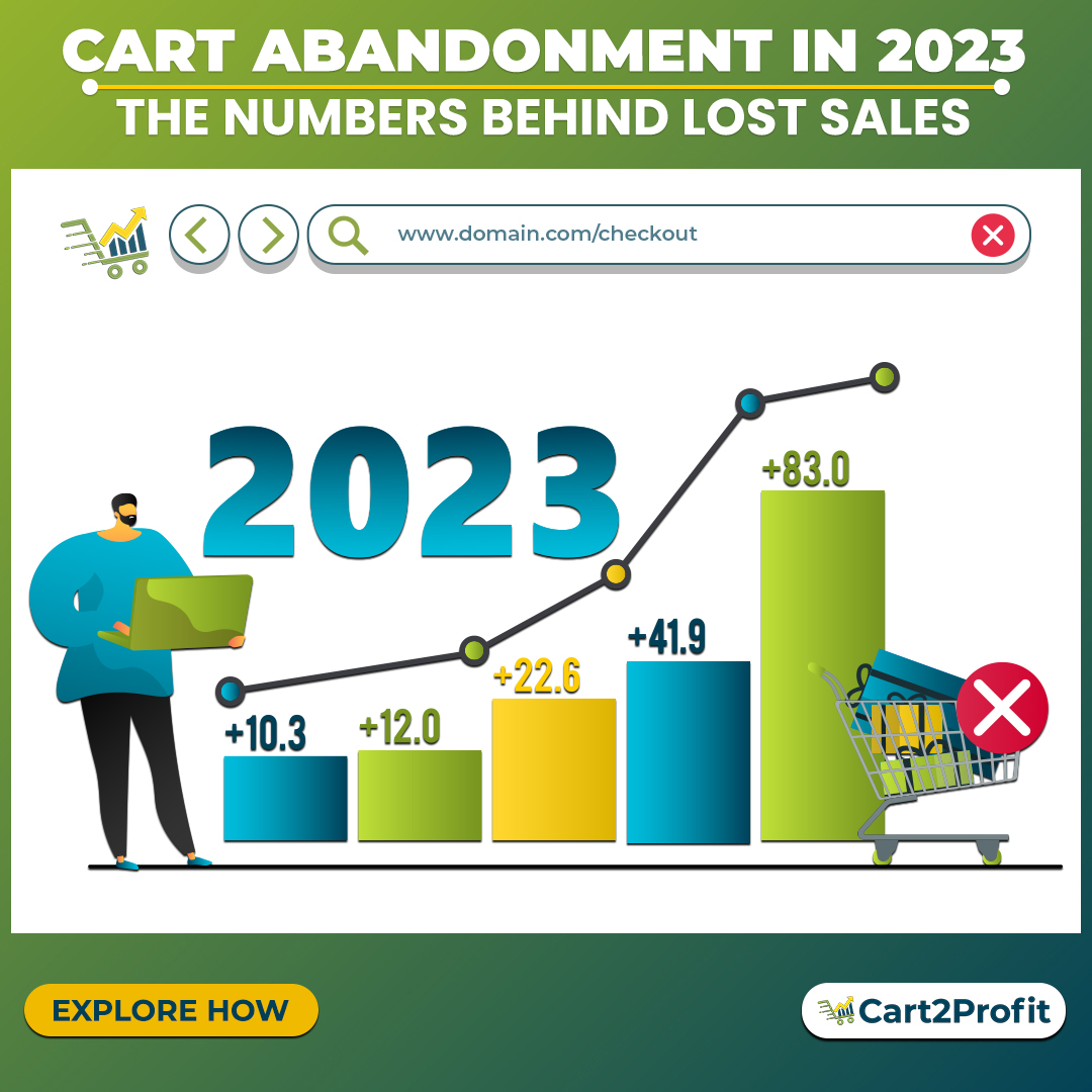 Cart Abandonment Statistics in 2023: Understanding the Latest Trends