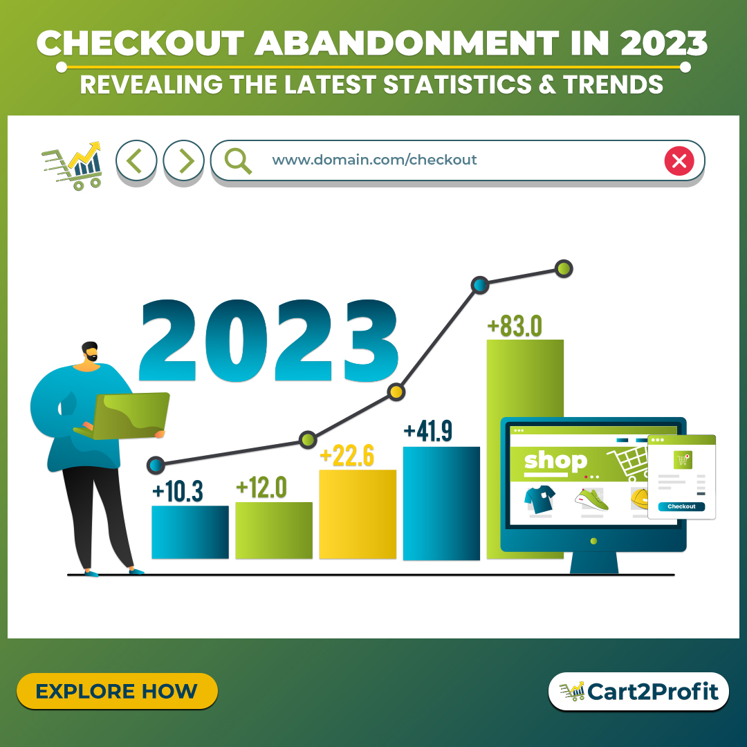 Checkout Abandonment Statistics in 2023: Understanding the Current Trends