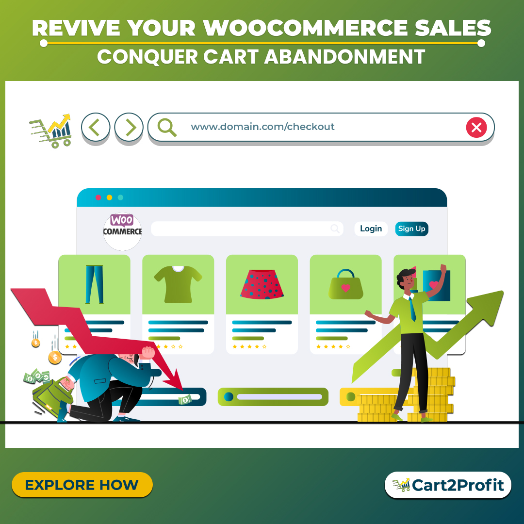 How to do Woocommerce cart abandonment Recovery
